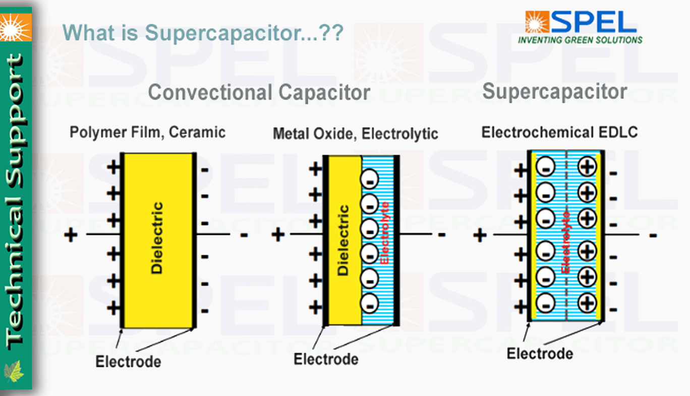 what is Supercapacitor