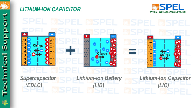 what is Lithium-ion Capacitor