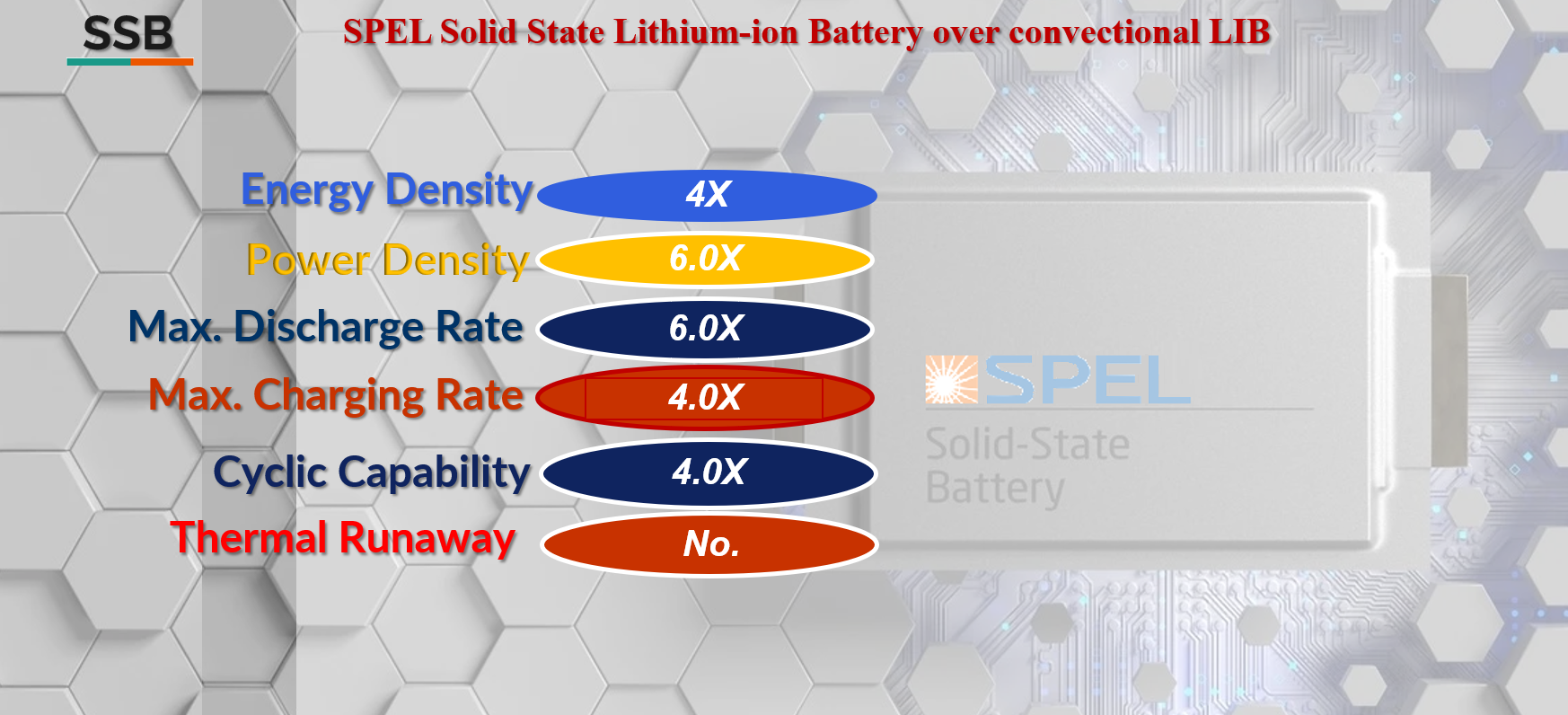 spel solidstate battery